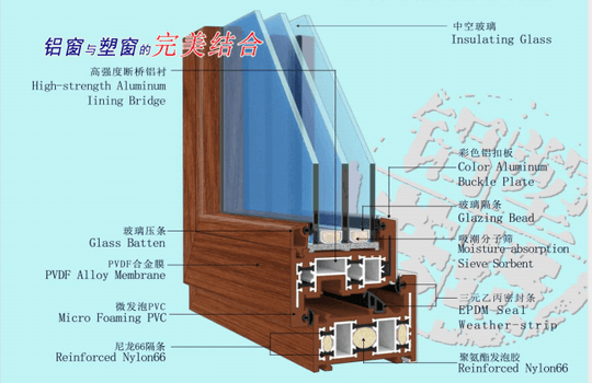 淺談節(jié)能、環(huán)保鋁塑共擠型材特性